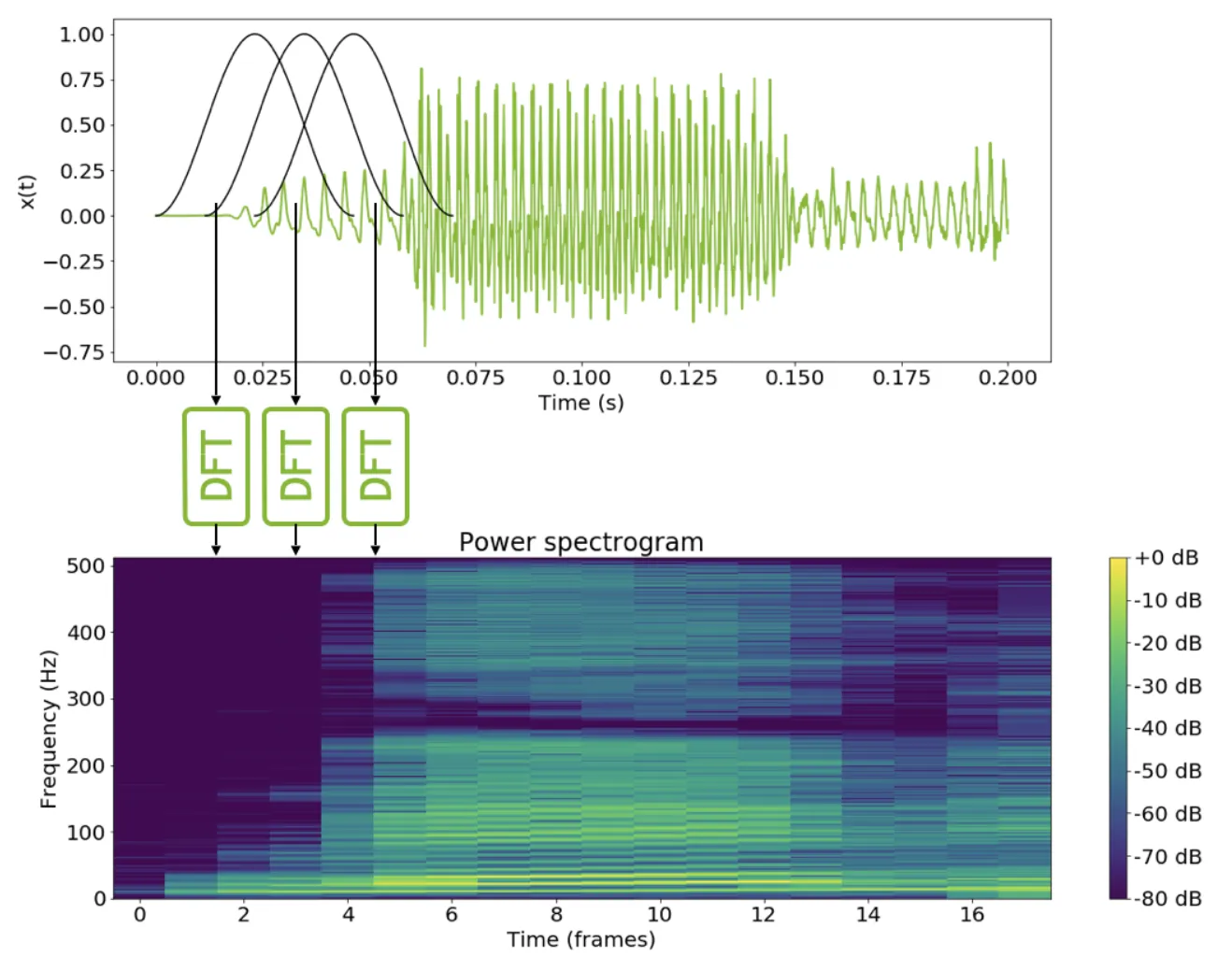 Introduction to Digital Signal Processing